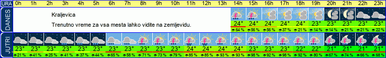 vreme