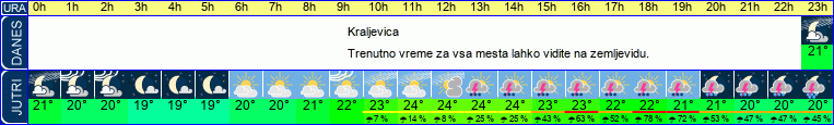 vreme