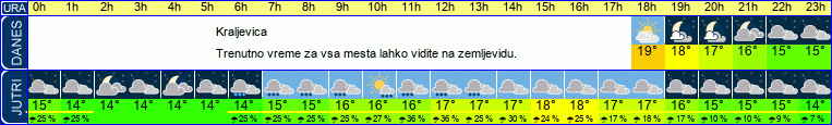 vreme