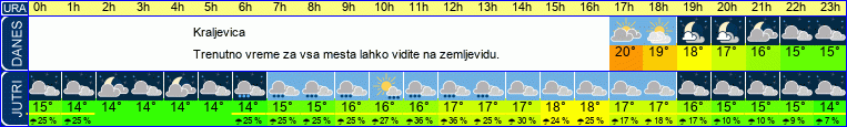 vreme