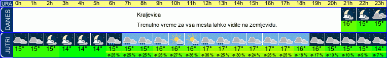 vreme