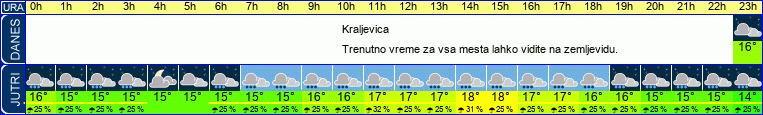 vreme