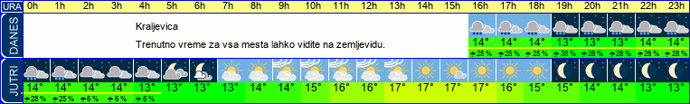 vreme