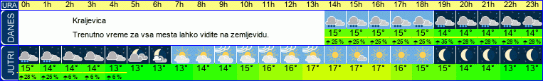 vreme
