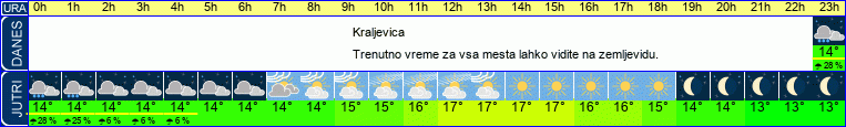 vreme