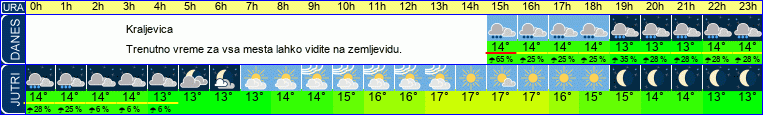 vreme