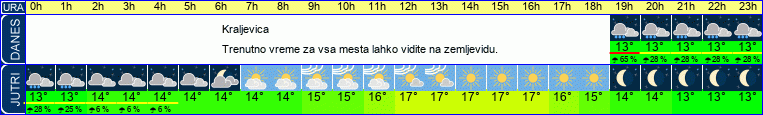 vreme