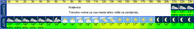vreme