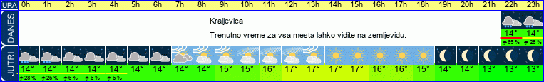 vreme