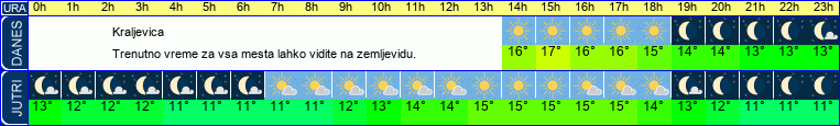 vreme