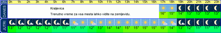 vreme
