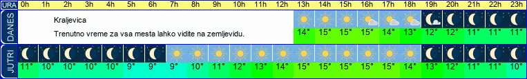 vreme