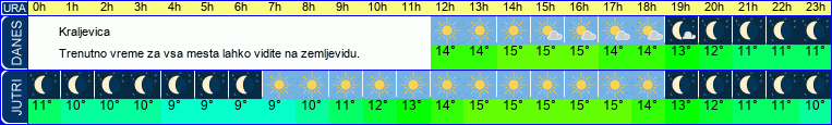 vreme