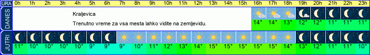 vreme