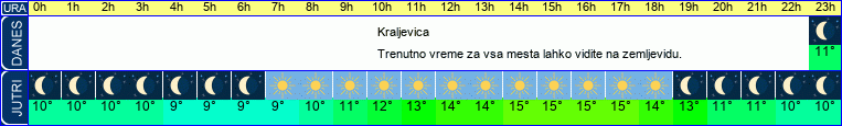 vreme