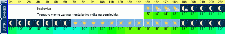 vreme