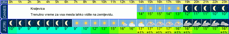 vreme