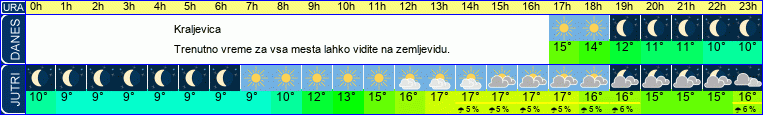 vreme