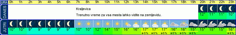vreme