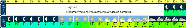 vreme