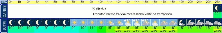 vreme