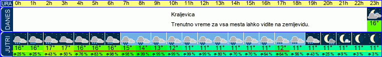 vreme