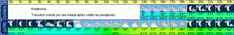 vreme