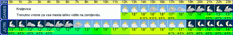 vreme
