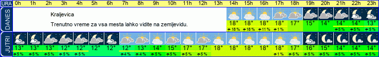 vreme