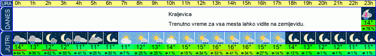 vreme