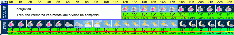vreme