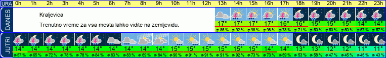 vreme