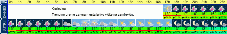 vreme
