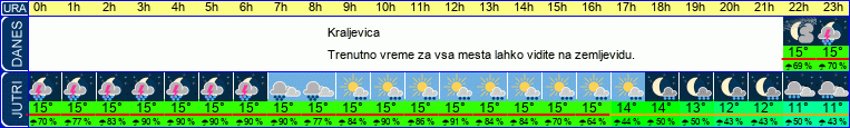 vreme