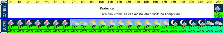 vreme