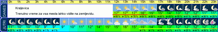 vreme