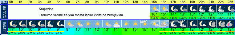vreme