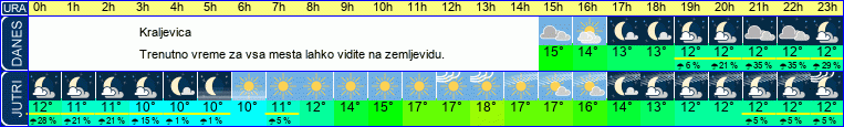 vreme