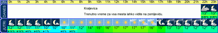 vreme