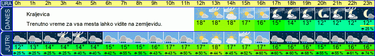 vreme
