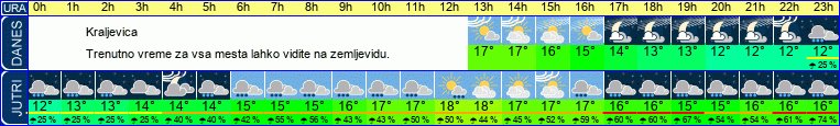 vreme