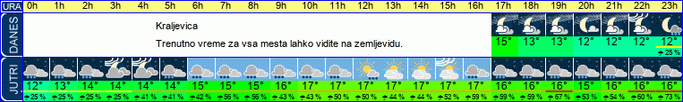 vreme