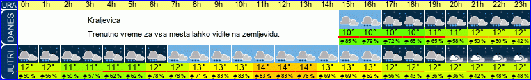 vreme