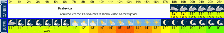 vreme