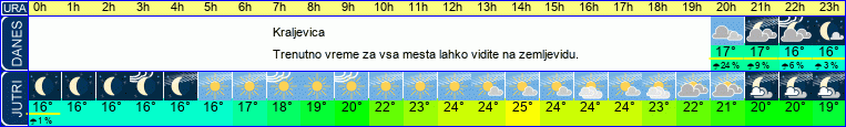 Wetter