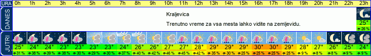 vreme