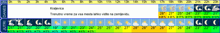 vreme