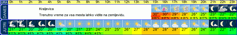 vreme