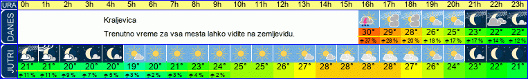 vreme
