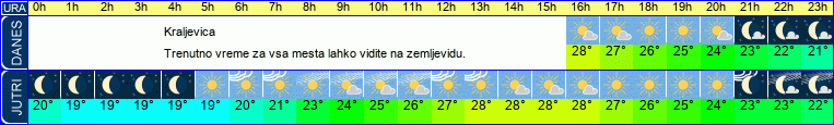 vreme